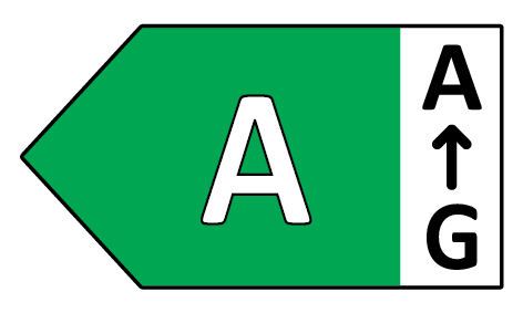 Energiklasse