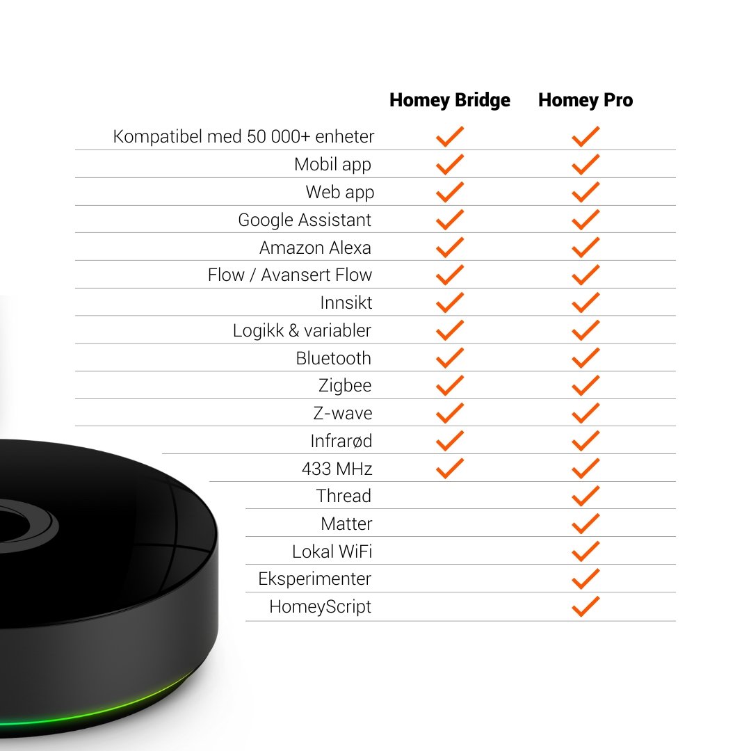 Homey bridge vs. Homey pro Homey bridge vs. Homey Pro