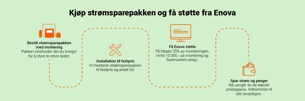 Strømsparepakken montering Strømsparepakken montering