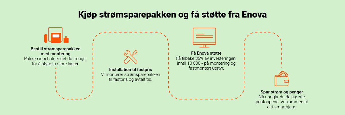 Strmsparepakken montering