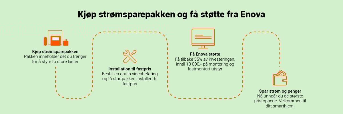 Strømsparepakken montering Strømsparepakken montering