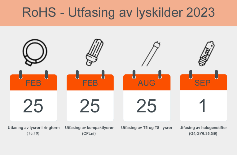 Utfasing av lyskilder 2023