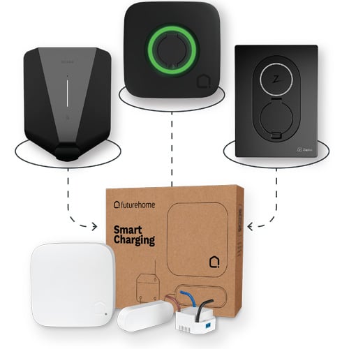 Smart Charge reduserer strmregningen din og kan benyttes med Easee, Zaptec og Futurehome Charge ladestasjon