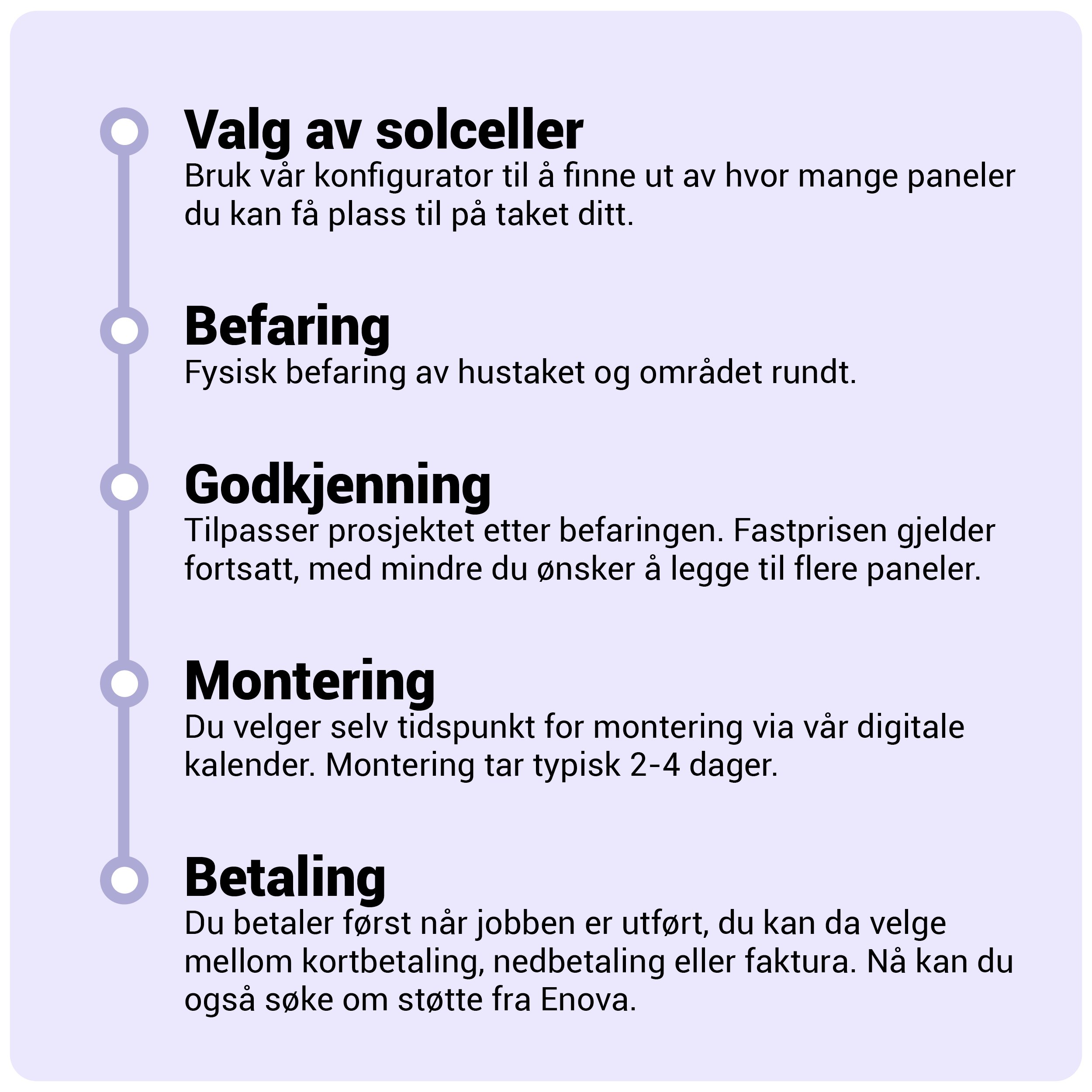 Prosessen ved  bestille solcelleanlegg ferdig montert